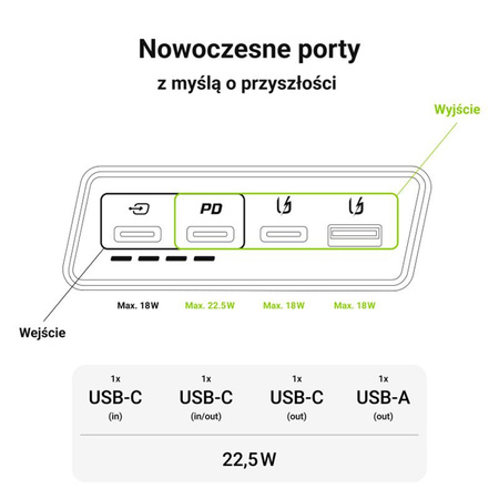 Green Cell PowerPlay20s - Power Bank 20000 mAh s USB-A QuickCharge 3.0 a 2x USB-C Power Delivery 22,5W (černá)