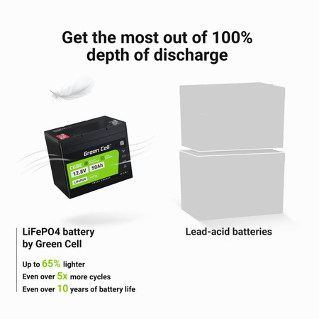 Green Cell - Batterie LiFePO4 12V 12.8V 50Ah pour systèmes photovoltaïques, camping-cars et bateaux