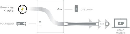 Kanex USB-C VGA Adapter mit Power Delivery - Adapter von USB-C auf USB 1.5 A, USB-C Power Delivery 60 W + VGA Full HD (Eloxiertes Aluminium)