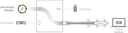 Kanex USB-C VGA adapter Power Delivery-vel - Adapter USB-C-ről USB 1,5 A-ra, USB-C Power Delivery 60 W + VGA Full HD (eloxált alumínium)