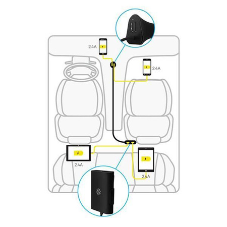 Kanex GoPower Sharable Car Charger - Autoladegerät 2 x USB, 2,4 A + HUB 2 x USB, 2,4 A, 2 m (Schwarz)