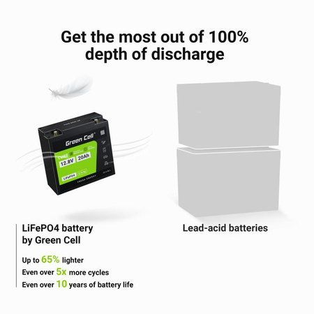 Green Cell - Batterie LiFePO4 12V 12.8V 20Ah pour systèmes photovoltaïques, camping-cars et bateaux