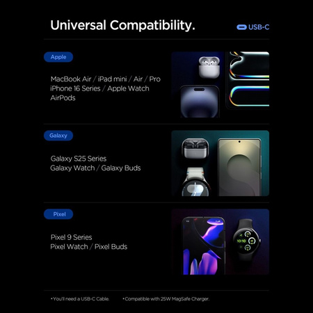 Szybka Ładowarka Sieciowa 2x USB C + USB Spigen GaN Pro Czarna Kostka 67W