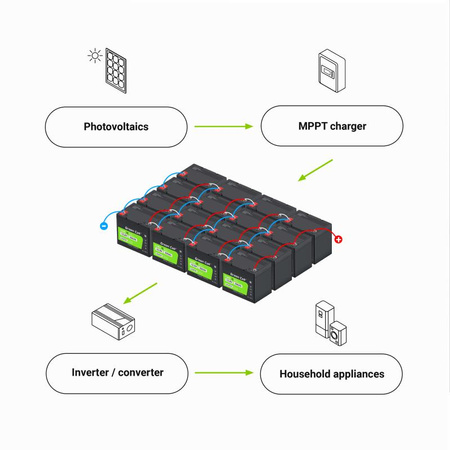 Green Cell - LiFePO4 12V 12.8V 20Ah battery for photovoltaic systems, campers and boats