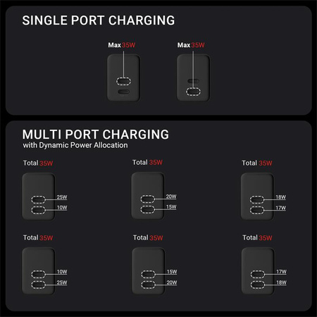 Crong Ultra Compact GaN - 35W PD 3.0 2x USB-C network charger (white)