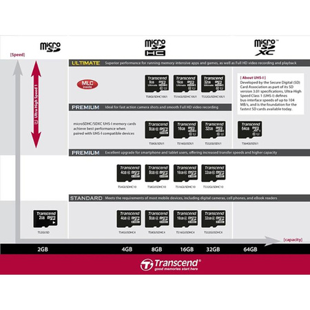 Transcend Memory MicroSDHC - 8 GB UHS-1 U1 45MB/s carte mémoire avec adaptateur