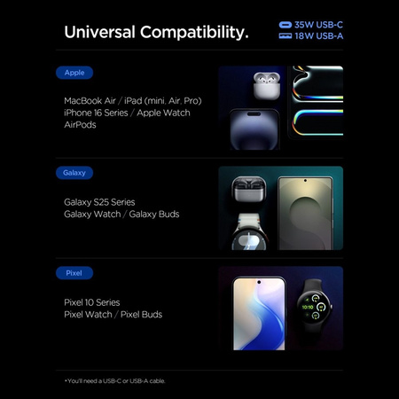 Szybka Ładowarka Sieciowa USB C + USB Spigen GaN Pro Biała Kostka 35W