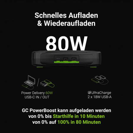 Green Cell - PowerBoost Autostarthilfe / Powerbank / Autostarter mit Ladefunktion 16000mAh 2000A