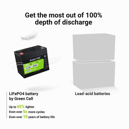 Green Cell - LiFePO4 12V 12.8V 80Ah Batterie für Photovoltaikanlagen, Wohnmobile und Boote