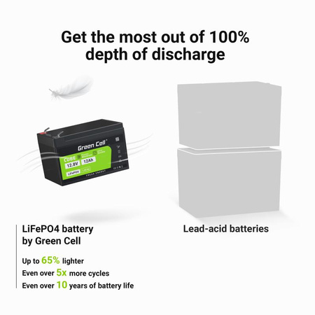 Green Cell - LiFePO4 12V 12.8V 12Ah Batterie für Photovoltaikanlagen, Wohnmobile und Boote