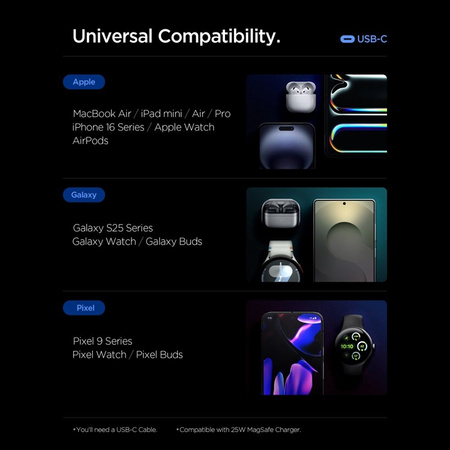 Szybka Ładowarka Sieciowa 2x USB C Spigen GaN Pro Czarna Kostka 47W