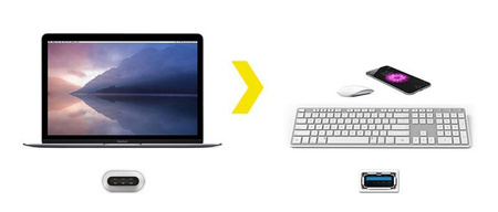 Kanex USB-C to USB Adapter 21 cm (white)