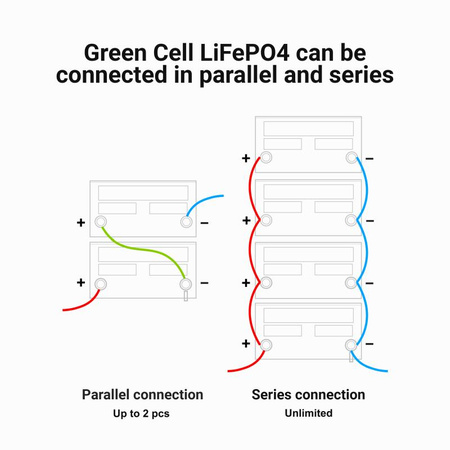 Green Cell - LiFePO4 12V 12,8V 12Ah baterie pro fotovoltaické systémy, karavany a lodě