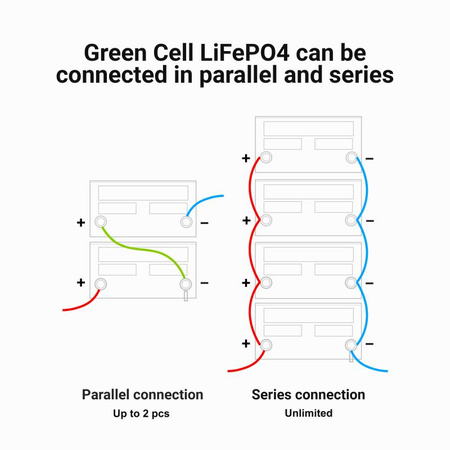 Green Cell - LiFePO4 12V 12.8V 20Ah battery for photovoltaic systems, campers and boats