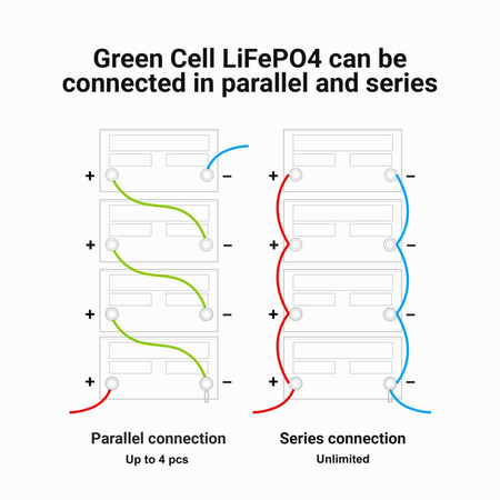 Green Cell - LiFePO4 12V 12.8V 50Ah battery for photovoltaic systems, campers and boats